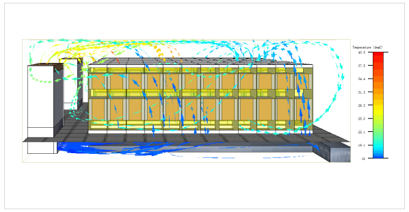 数据中心机房热分析仿真PUE