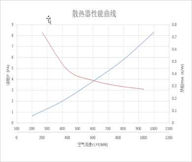 型材散热器设计及供货（一）